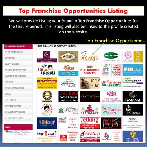 small franchise opportunities.